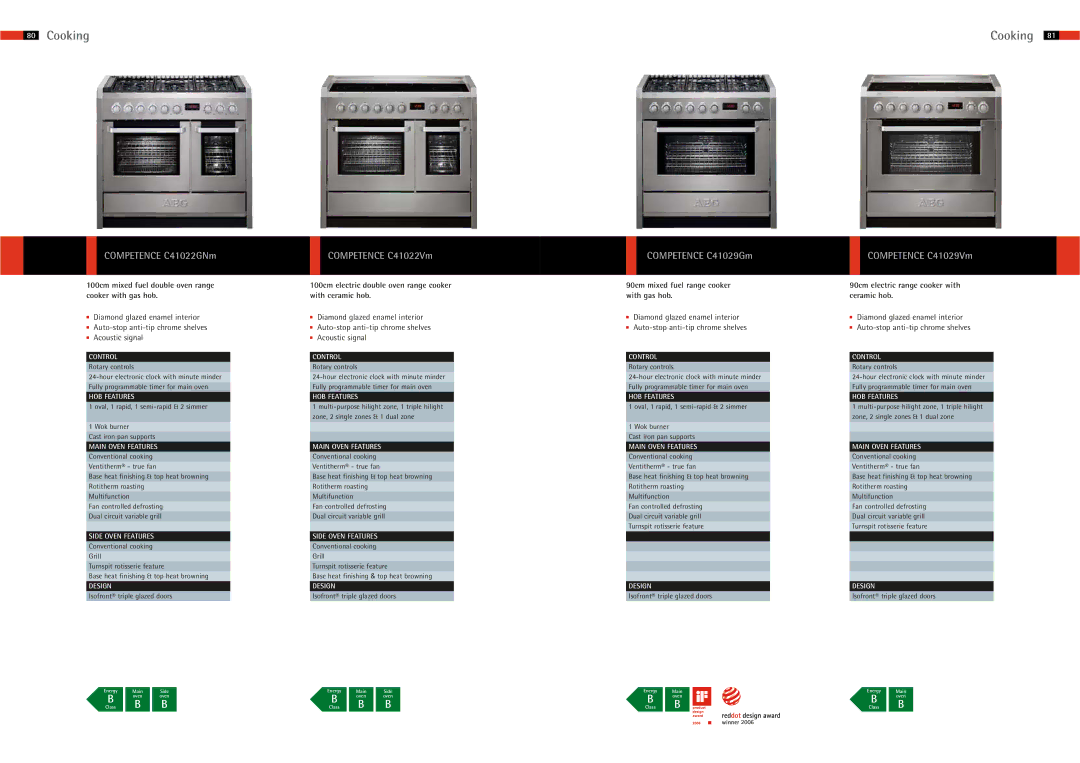 AEG EFB675X, SK3090A, SK3060A, EFB175X, EFB975X, EFB90X, EFB60X, EFB120X manual Cooking 