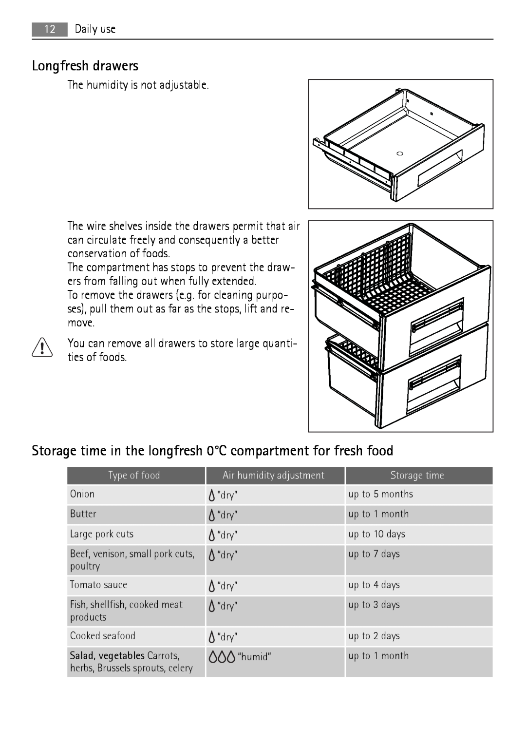 AEG SKZ71800F0 Longfresh drawers, Storage time in the longfresh 0C compartment for fresh food, Daily use, Type of food 