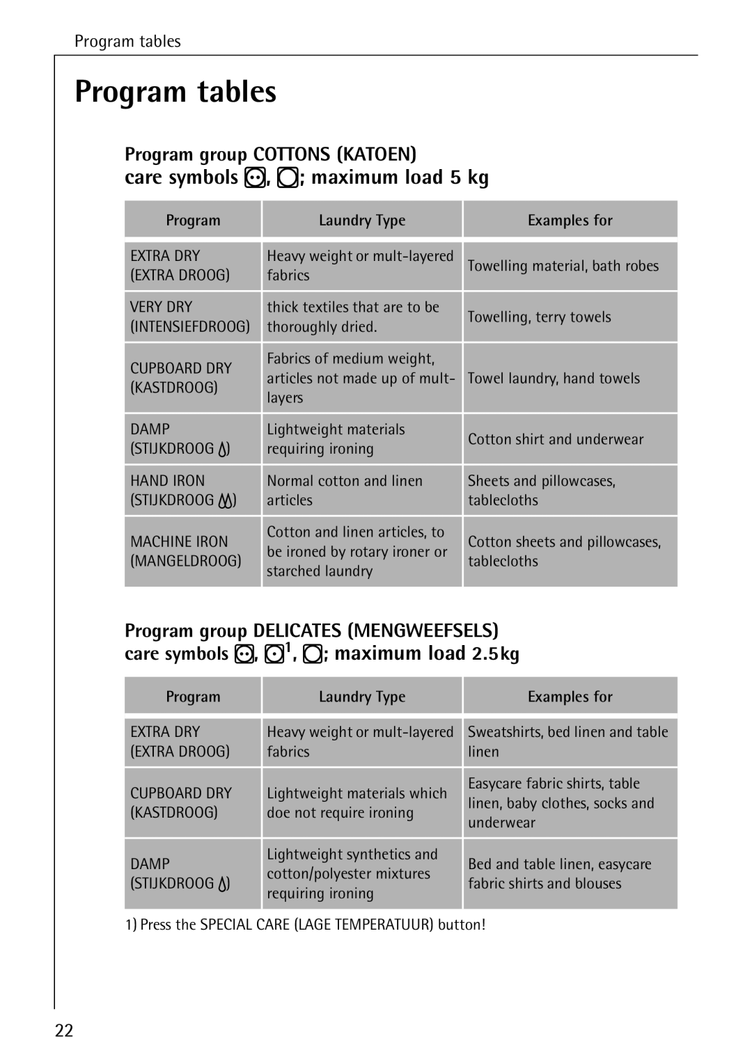 AEG T 520 operating instructions Program tables, Care symbols R, Q maximum load 5 kg 