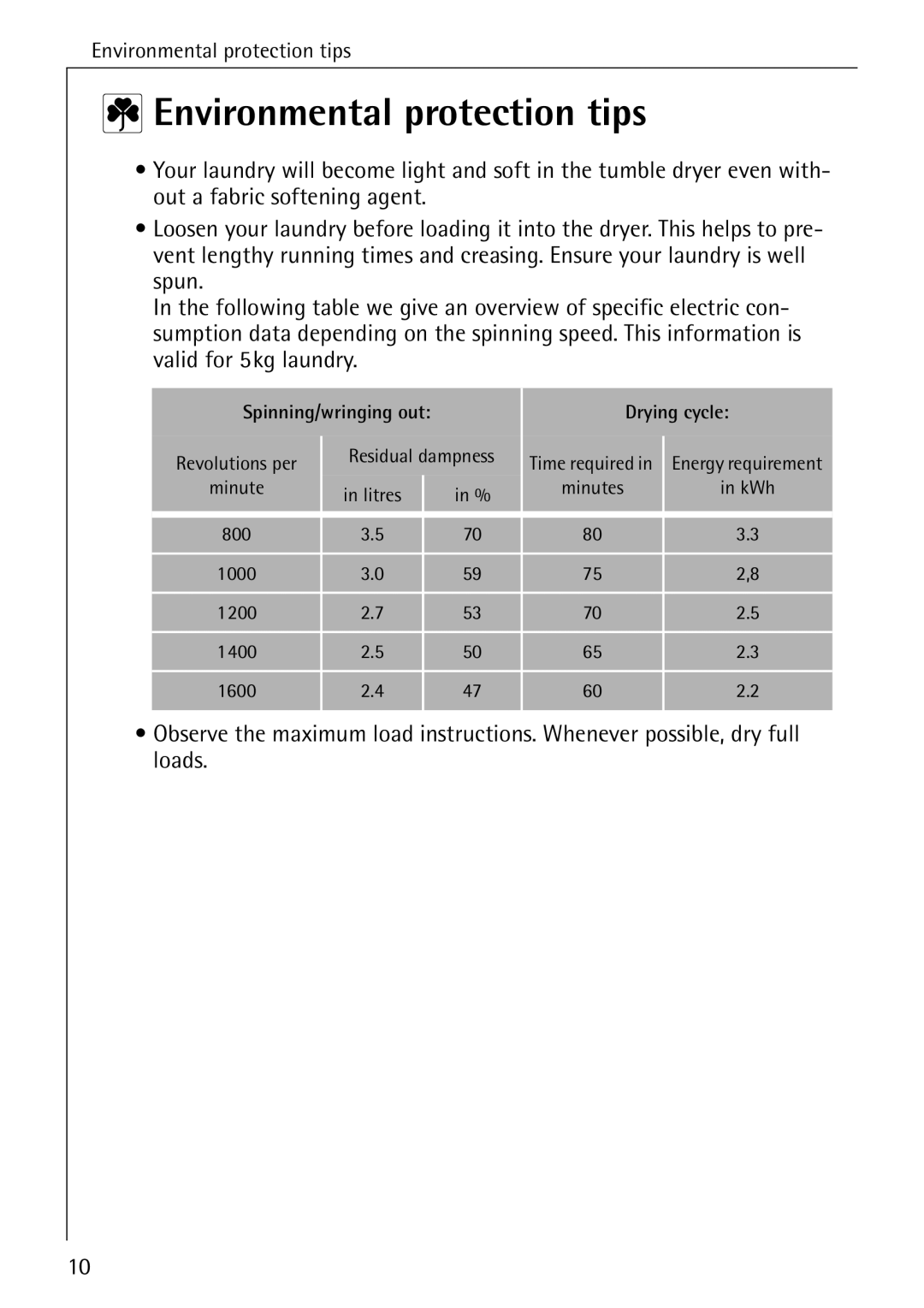 AEG T30 operating instructions Environmental protection tips, Drying cycle 