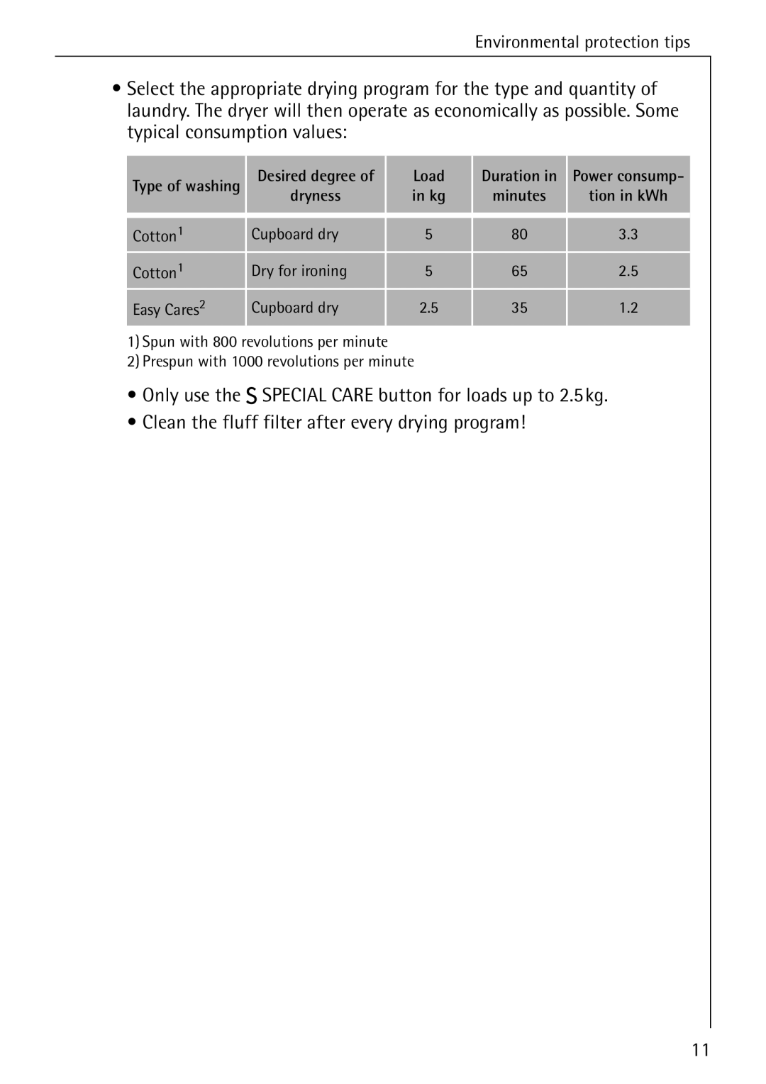 AEG T30 operating instructions Load Duration 