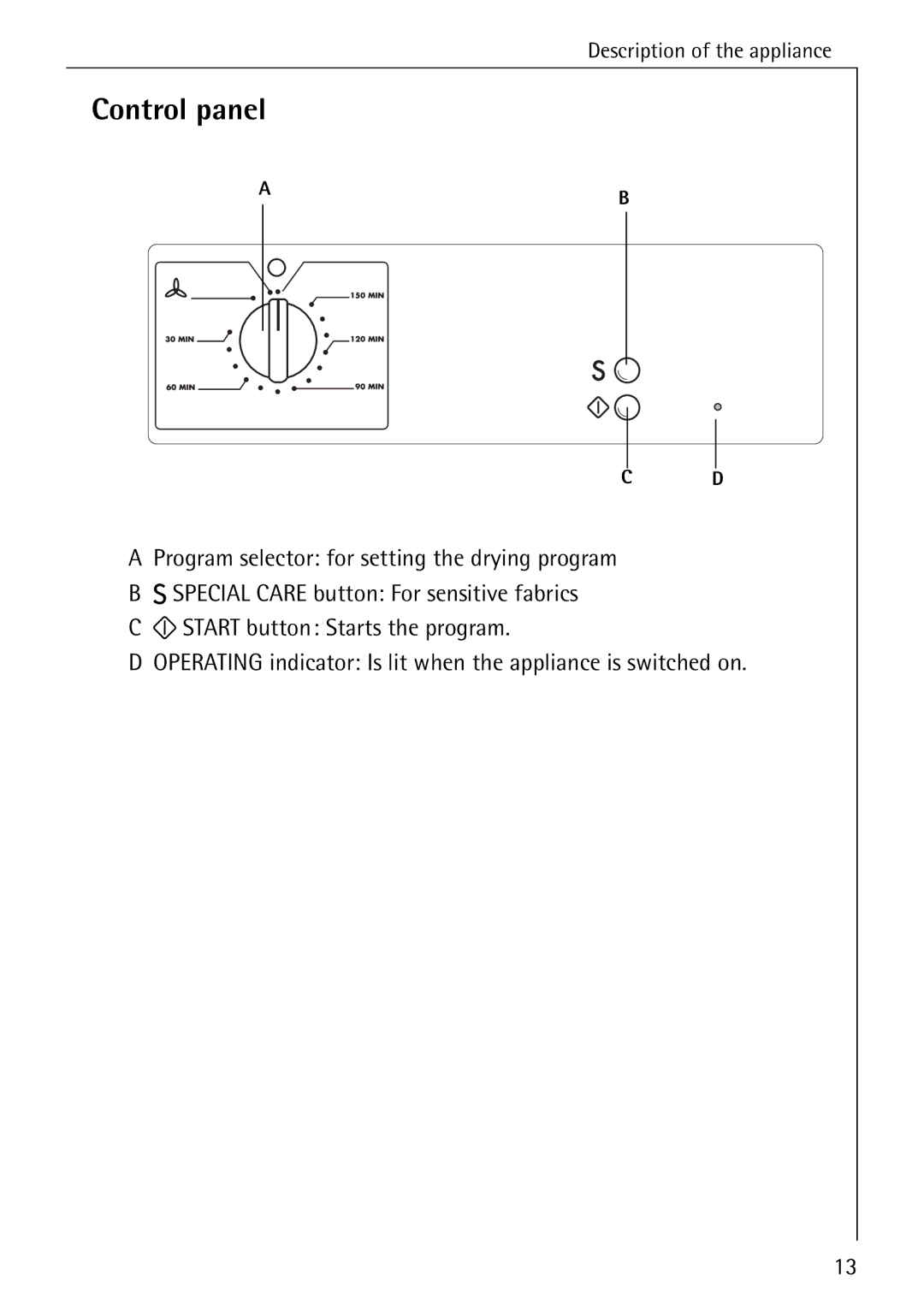 AEG T30 operating instructions Control panel 