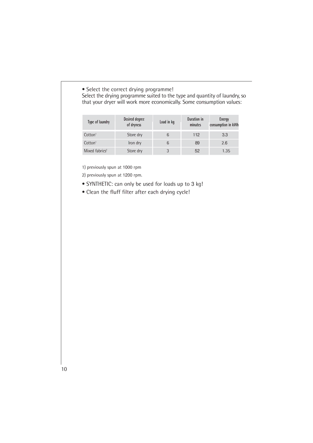 AEG T37400 operating instructions Select the correct drying programme, Dryness Minutes 