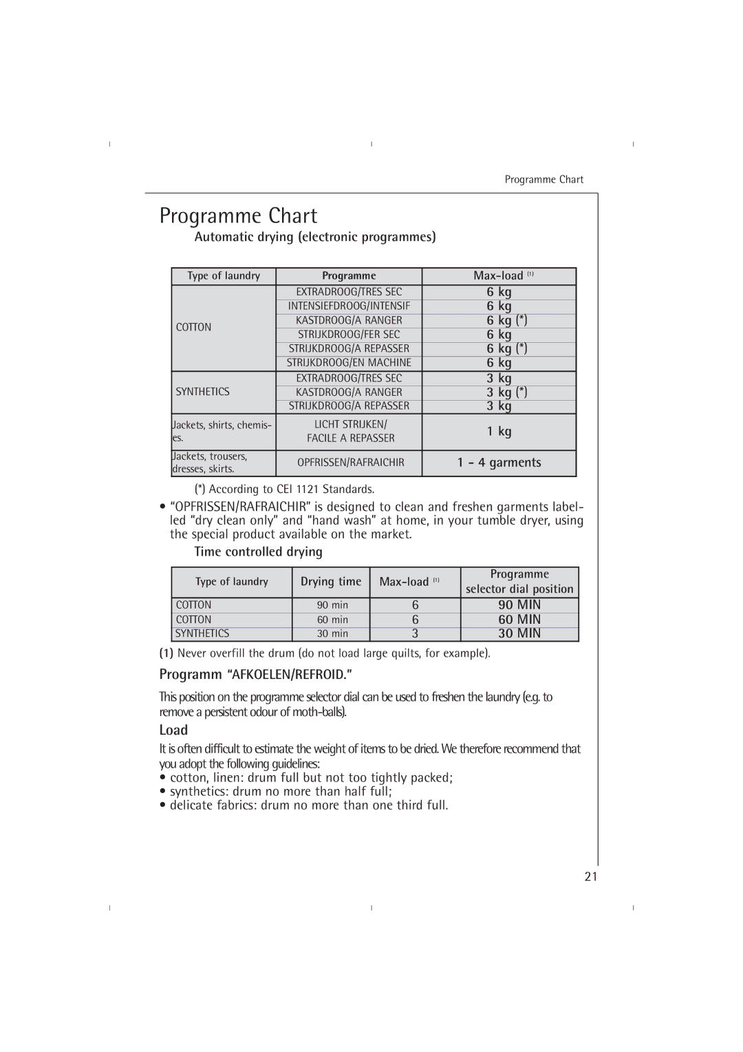 AEG T37800 Programme Chart, Automatic drying electronic programmes, Garments, Programm AFKOELEN/REFROID 