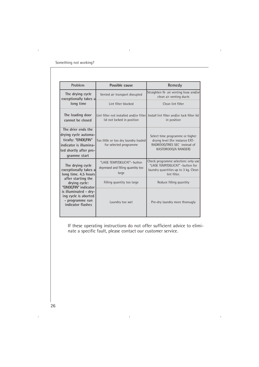 AEG T37800 operating instructions After starting 