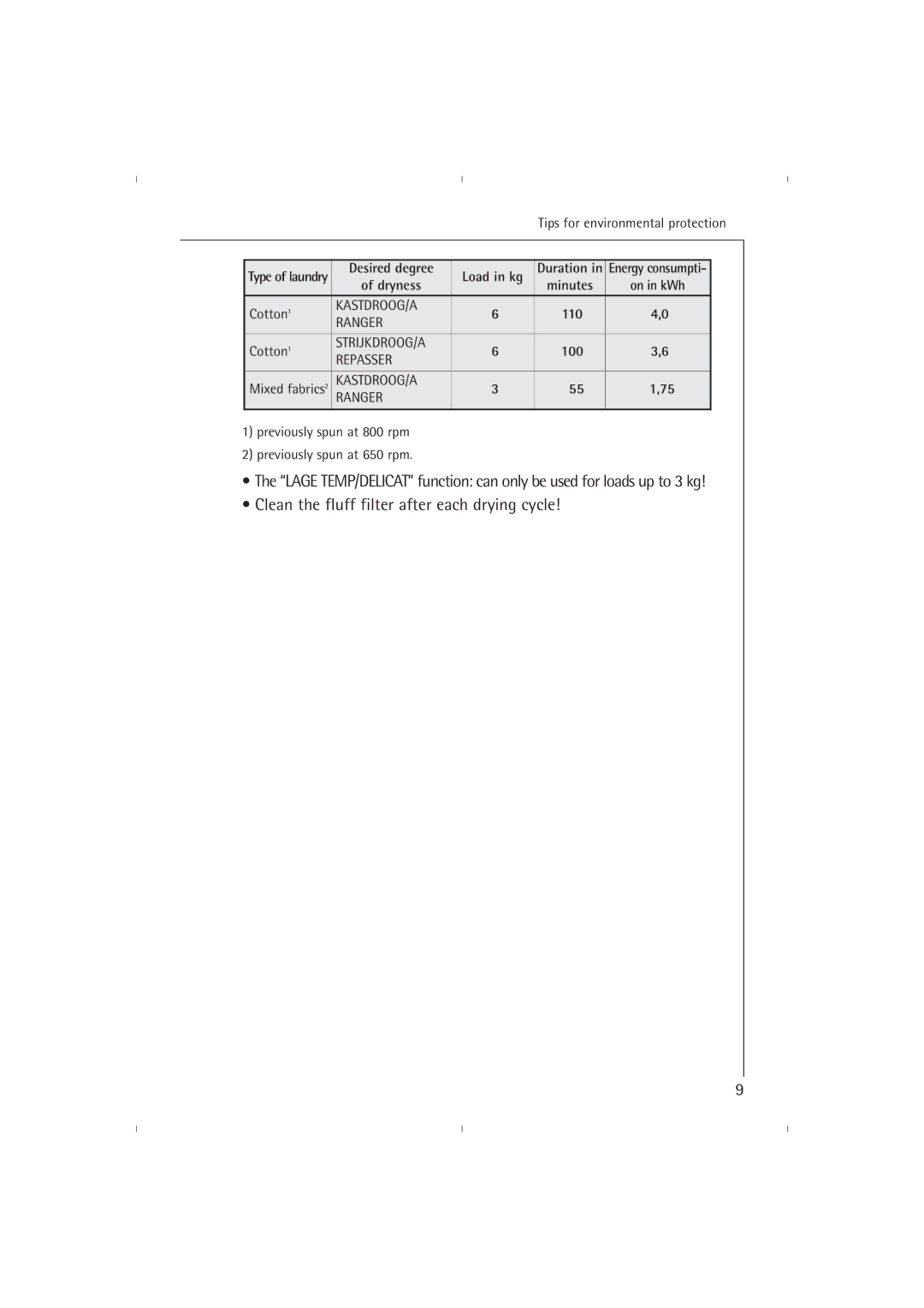 AEG T37800 operating instructions Clean the fluff filter after each drying cycle 