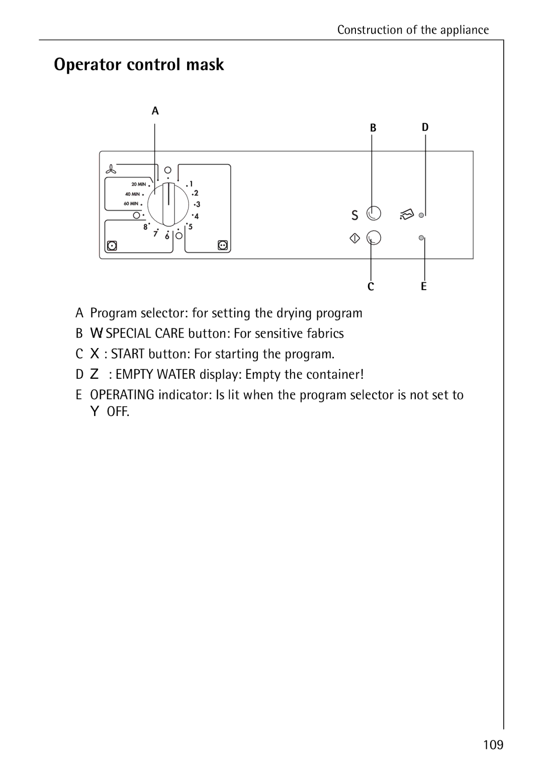 AEG T500 operating instructions Operator control mask 