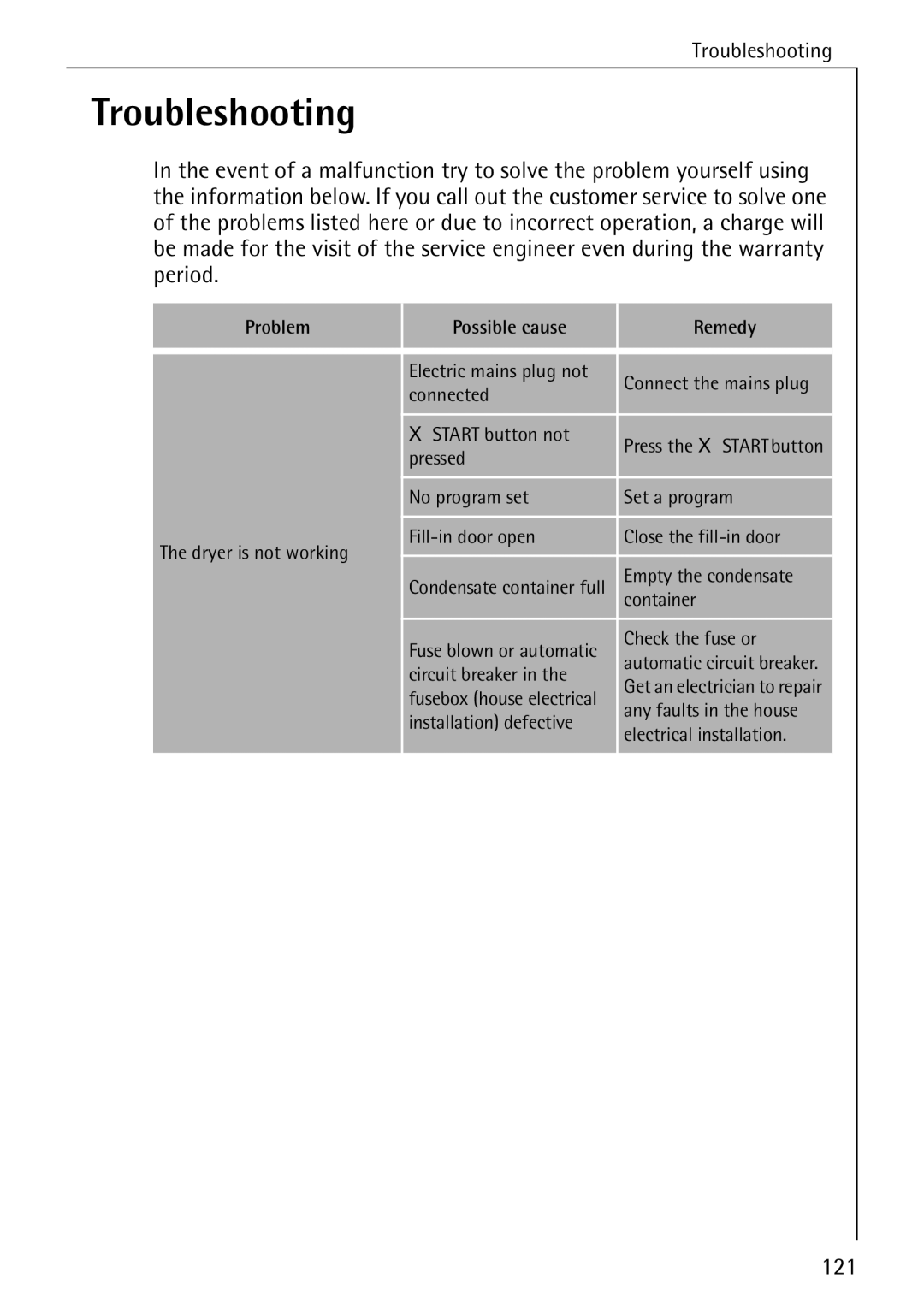 AEG T500 operating instructions Troubleshooting, Problem Possible cause Remedy 