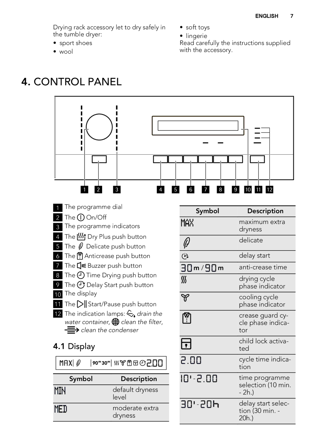 AEG T76280AC user manual Control Panel, Display 