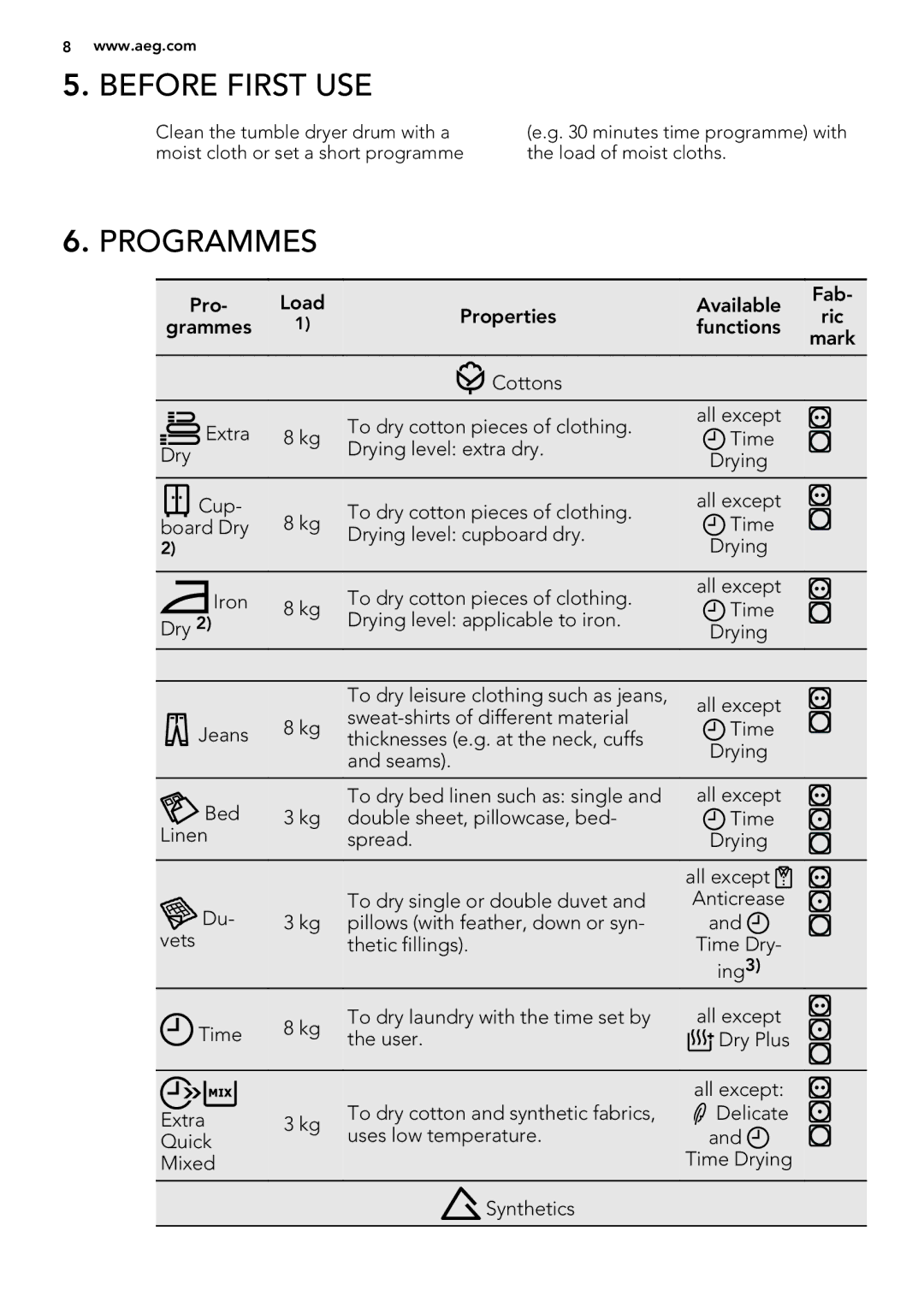 AEG T76280AC user manual Before First USE, Programmes 