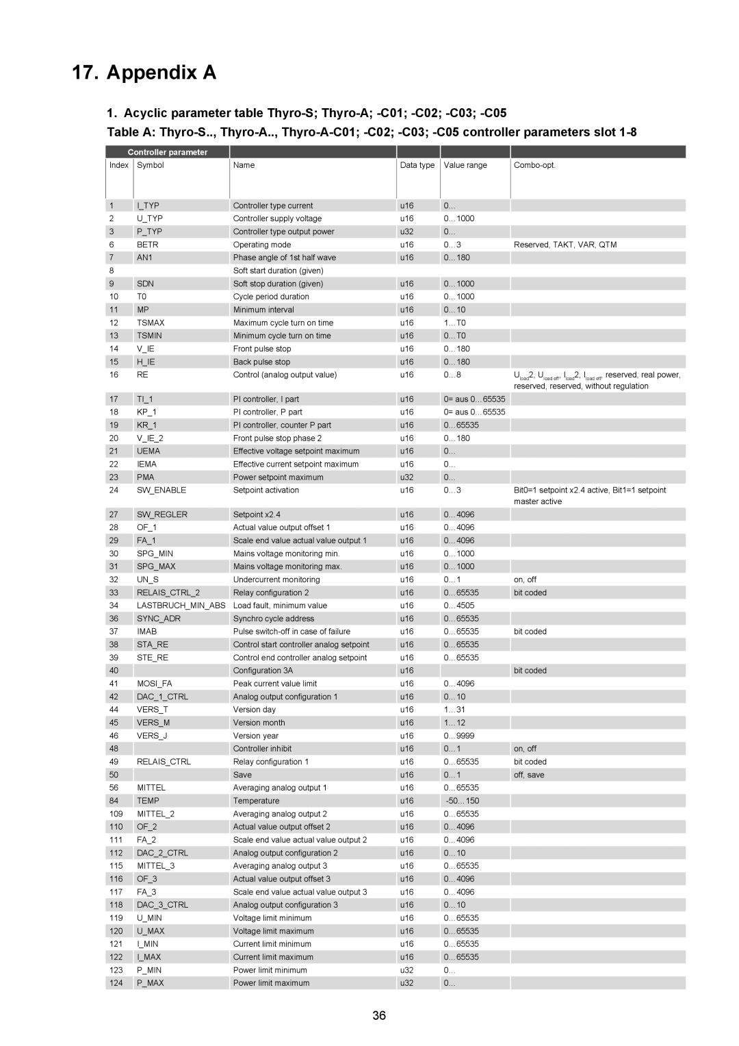 AEG Thyro-S H1 manual Appendix a, Controller parameter 