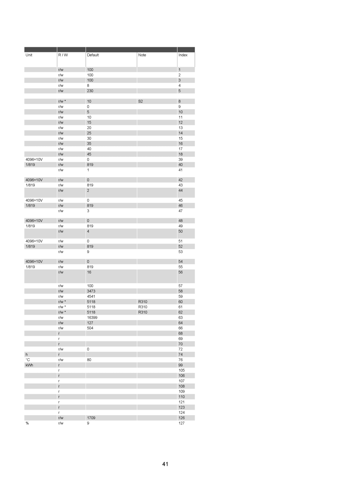 AEG Thyro-S H1 manual R309 