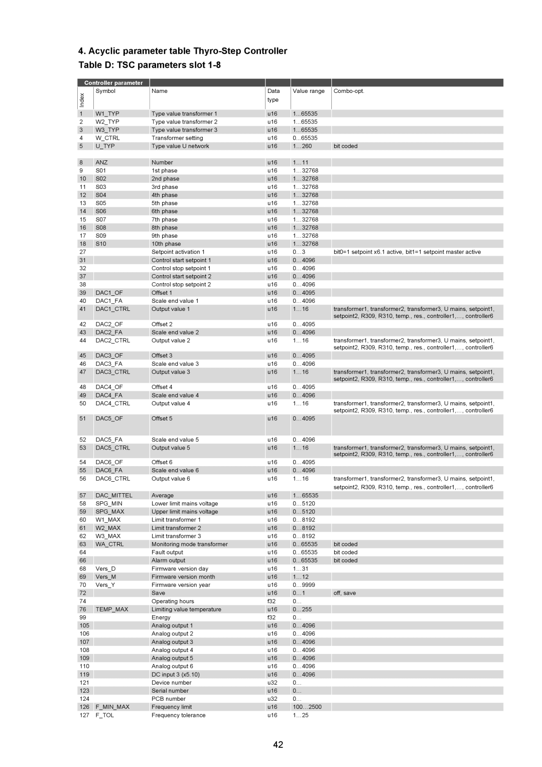 AEG Thyro-S H1 manual Index 