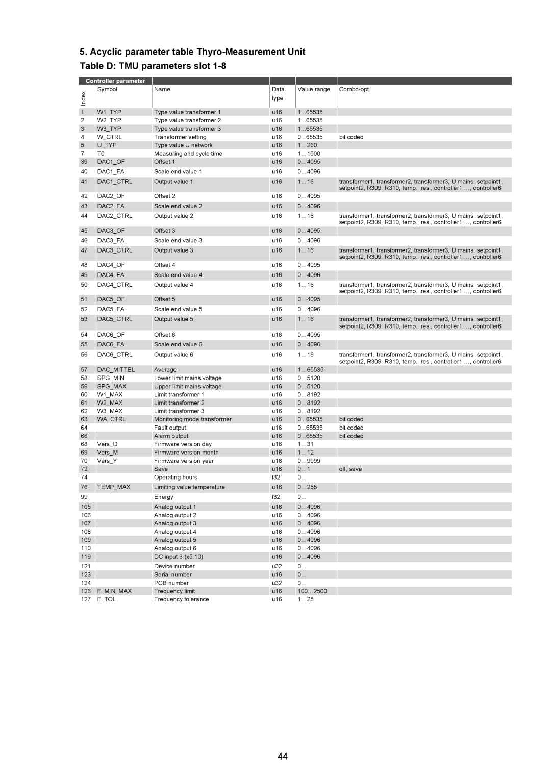 AEG Thyro-S H1 manual DAC1OF 