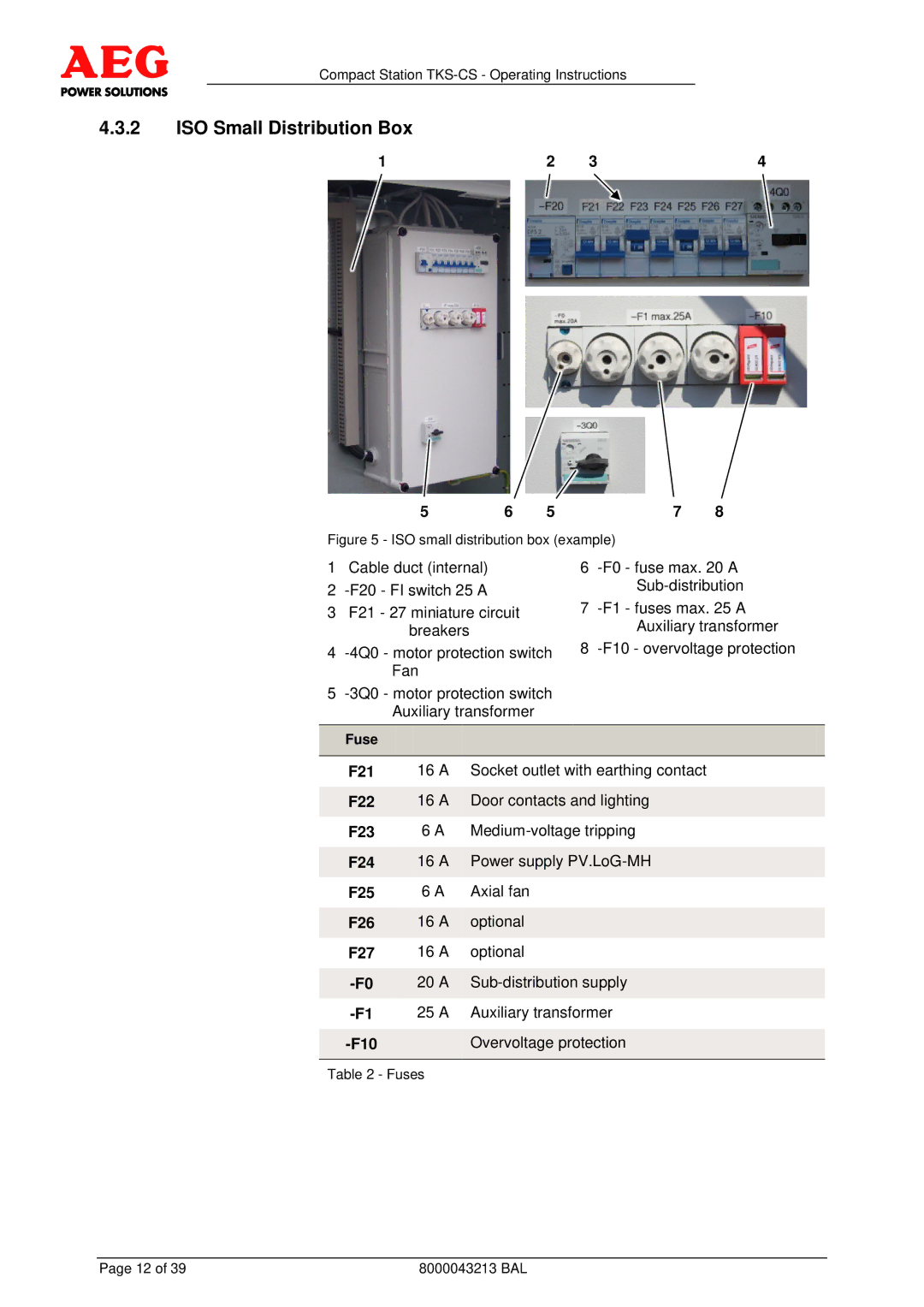 AEG TKS-CS operating instructions ISO Small Distribution Box 