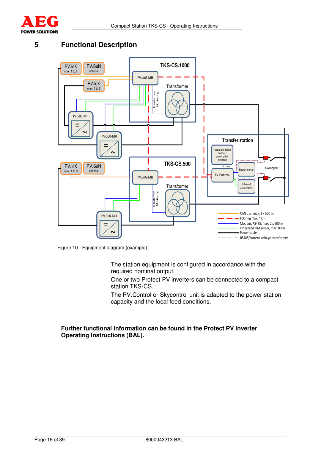 AEG TKS-CS operating instructions Functional Description, Transfer station 