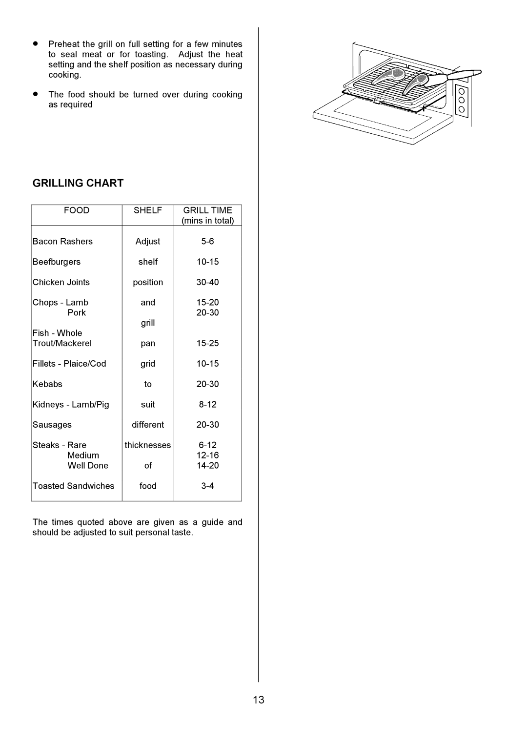 AEG U3100-4 manual Grilling Chart, Food Shelf Grill Time 