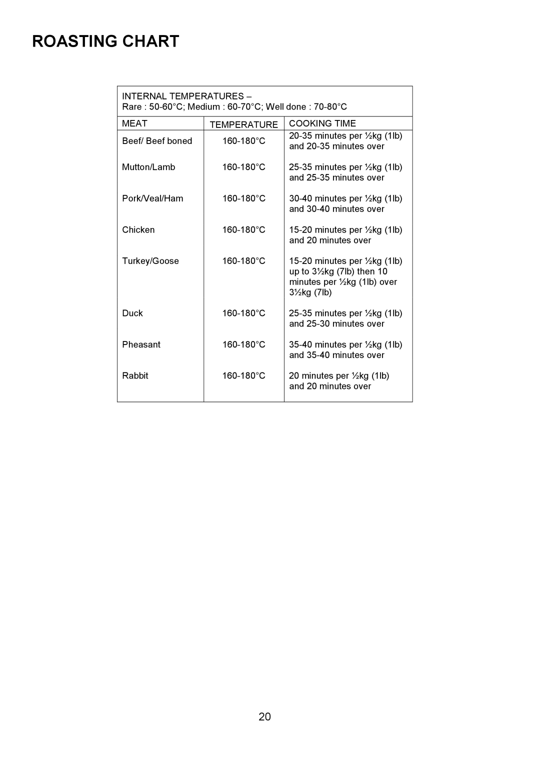 AEG U3100-4 manual Roasting Chart, Meat Temperature Cooking Time 