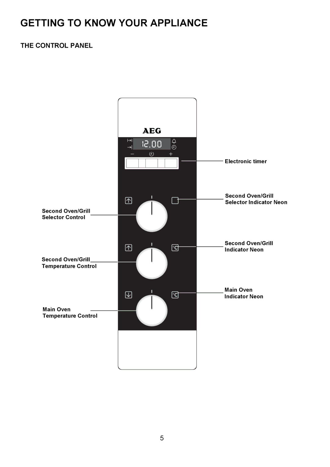 AEG U3100-4 manual Getting to Know Your Appliance, Control Panel 