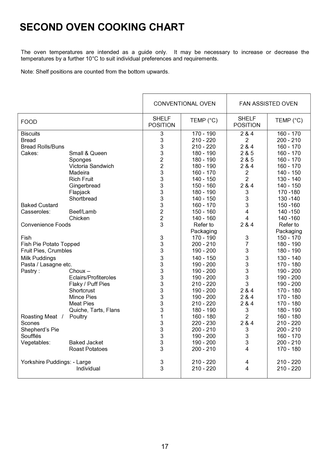 AEG 311704300, U7101-4 manual Second Oven Cooking Chart 