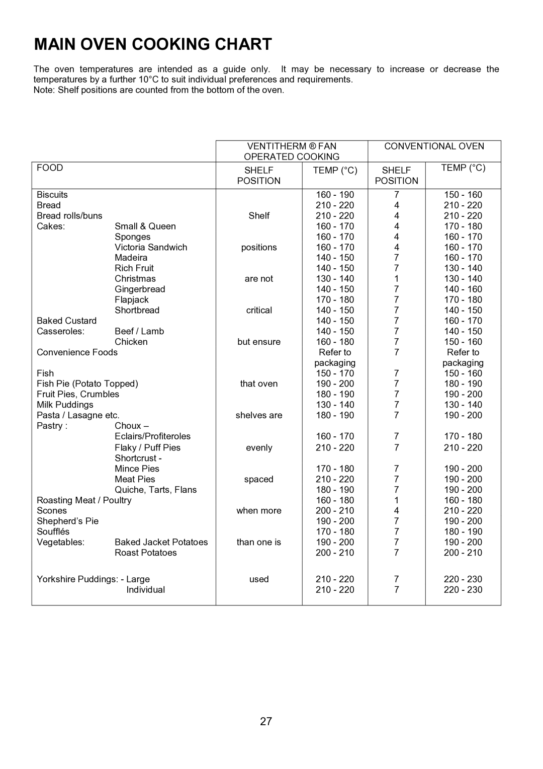 AEG 311704300, U7101-4 manual Main Oven Cooking Chart 