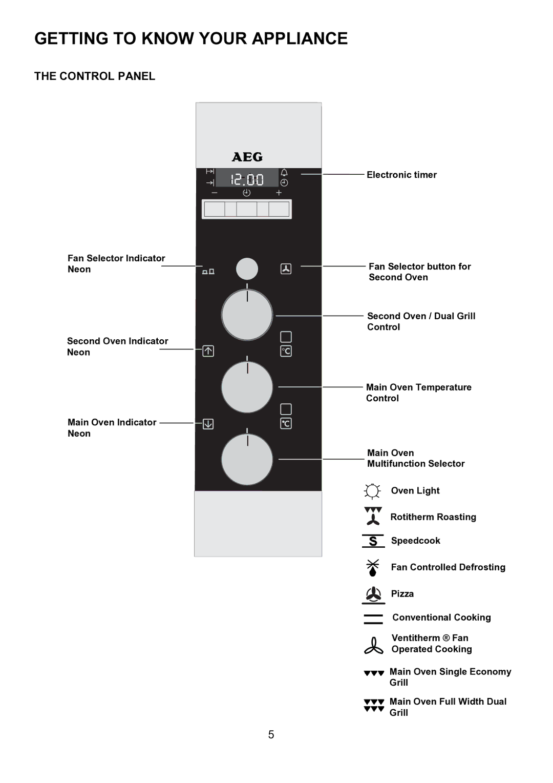 AEG 311704300, U7101-4 manual Getting to Know Your Appliance, Control Panel 