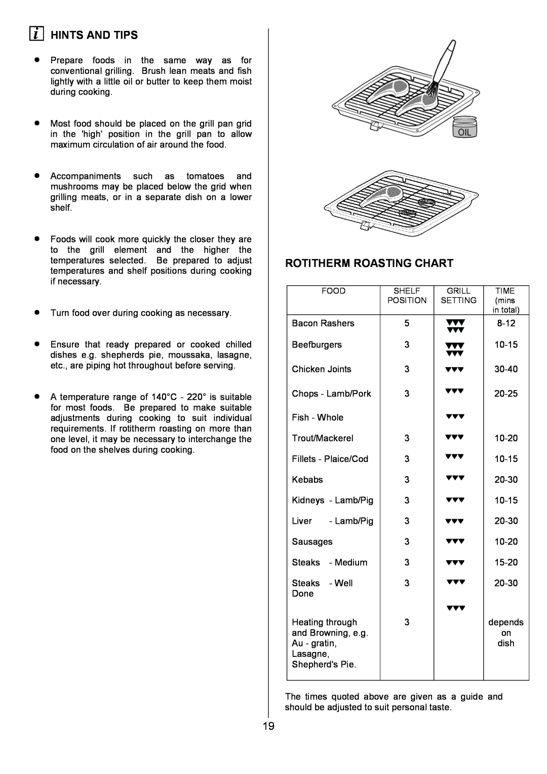 AEG 311704300, U7101-4 manual Rotitherm Roasting Chart, Hints And Tips 