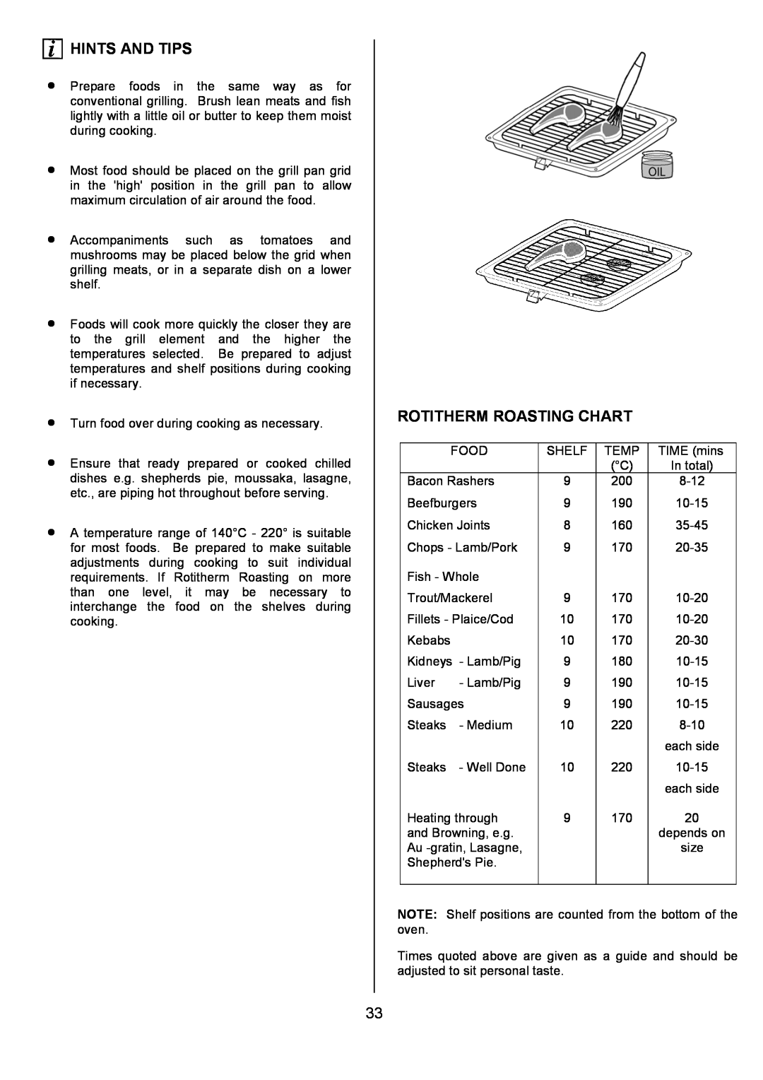 AEG 311704300, U7101-4 manual Hints And Tips, Rotitherm Roasting Chart, Turn food over during cooking as necessary 