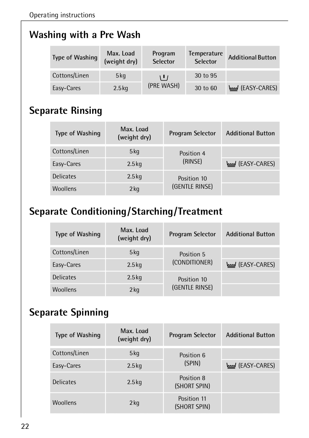 AEG W 1020 manual Washing with a Pre Wash, Separate Rinsing, Separate Conditioning/Starching/Treatment, Separate Spinning 