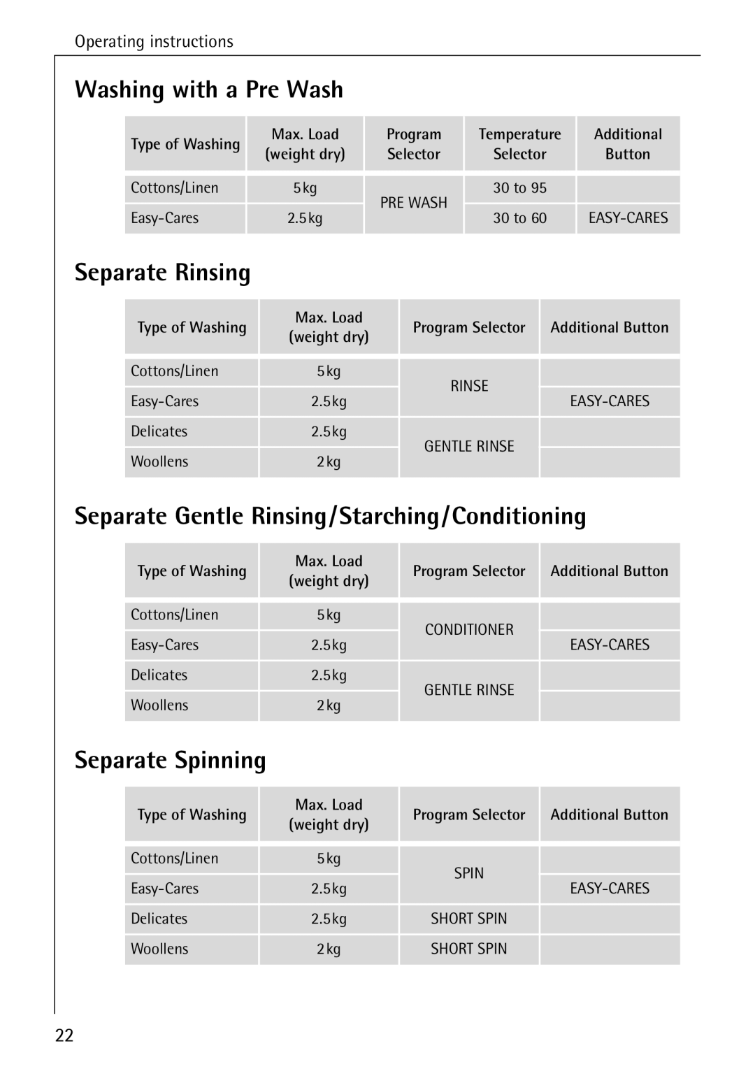 AEG W 1030 Washing with a Pre Wash, Separate Rinsing, Separate Gentle Rinsing/Starching/Conditioning, Separate Spinning 