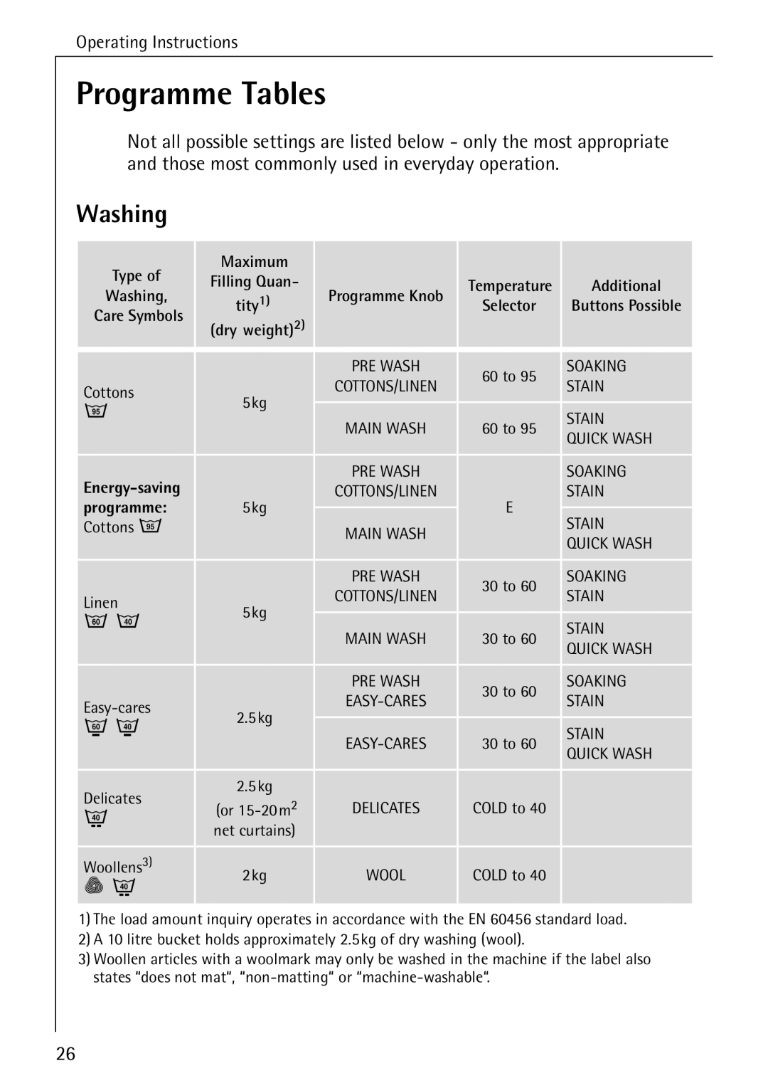 AEG W 1230 manual Programme Tables, Washing 