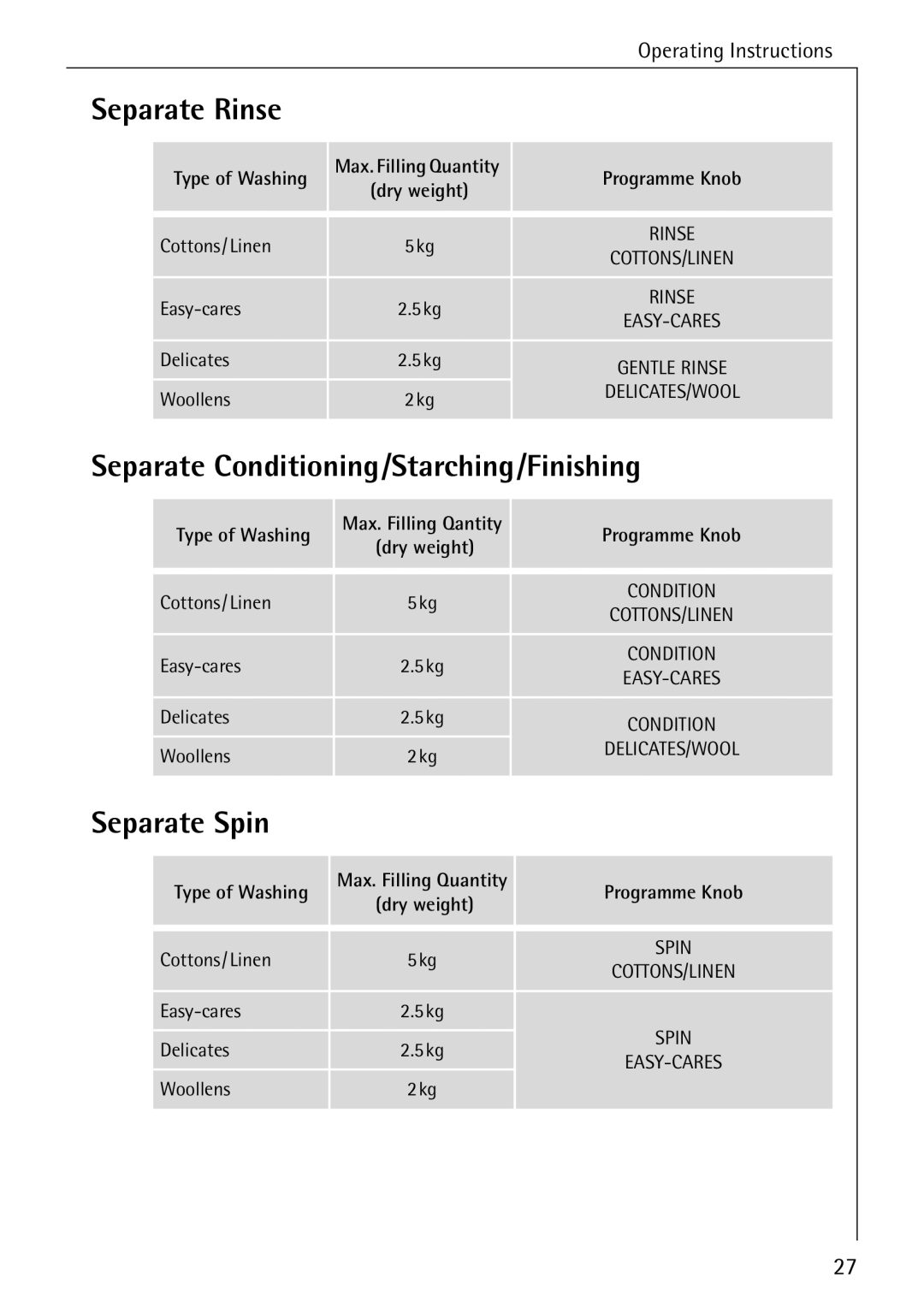 AEG W 1230 manual Separate Rinse, Separate Conditioning/Starching/Finishing, Separate Spin, Type of Washing 