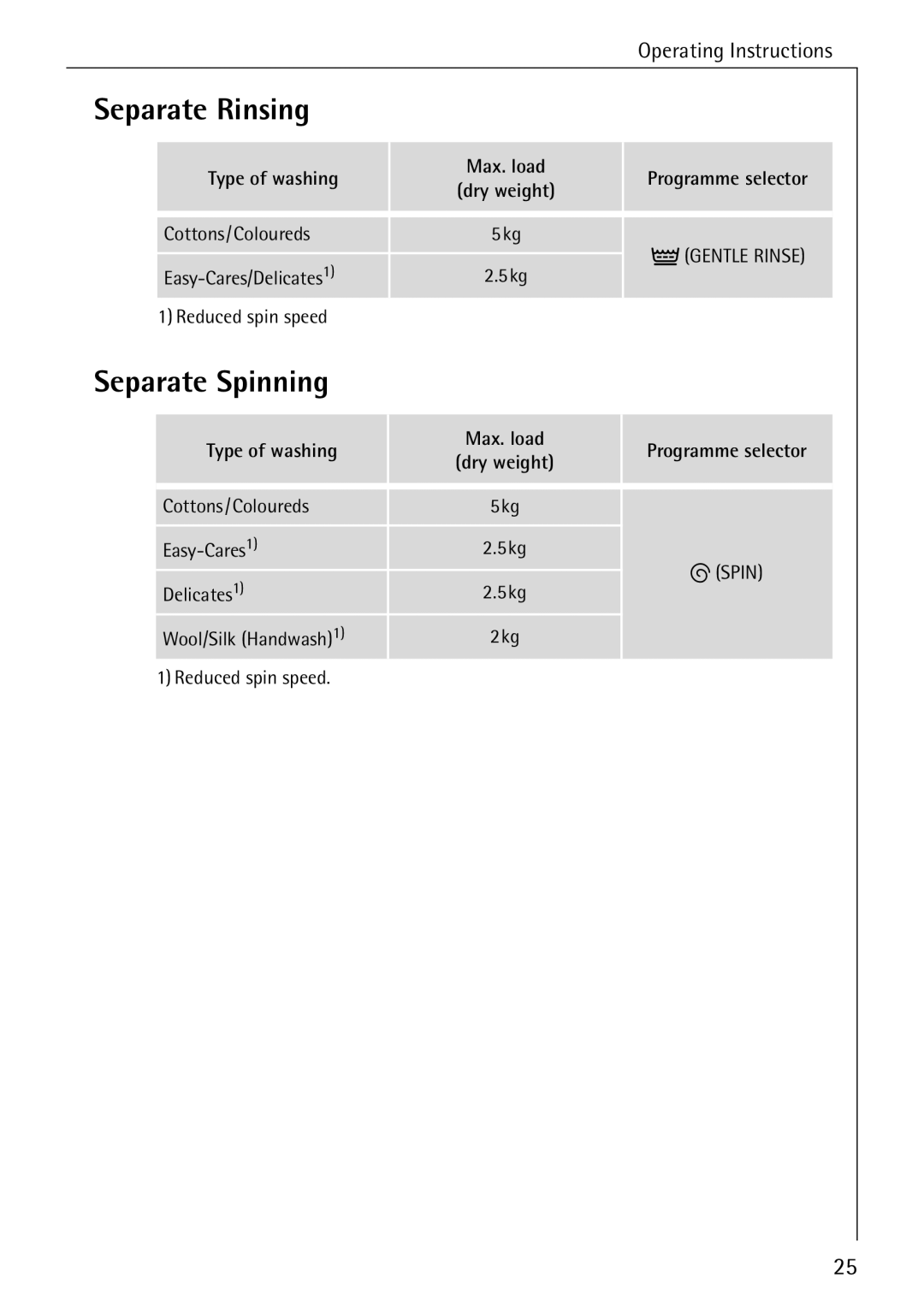 AEG W 1255 manual Separate Rinsing, Separate Spinning, Type of washing 