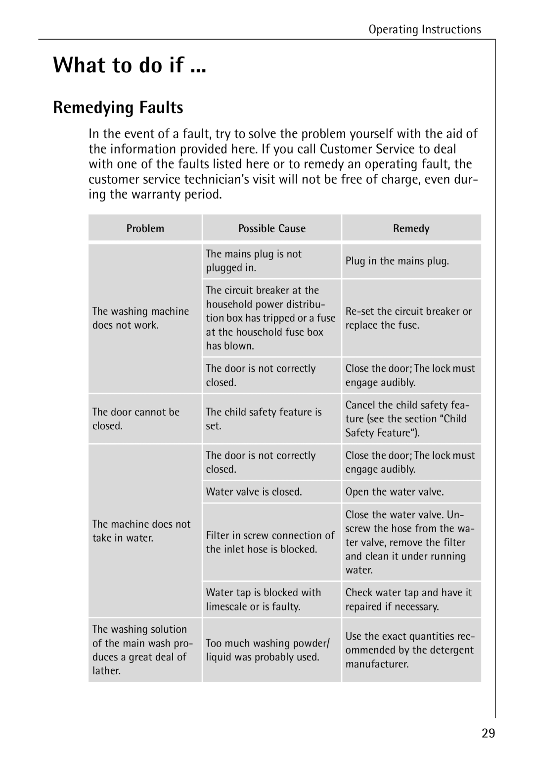 AEG W 730 manual What to do if, Remedying Faults, Problem Possible Cause Remedy 