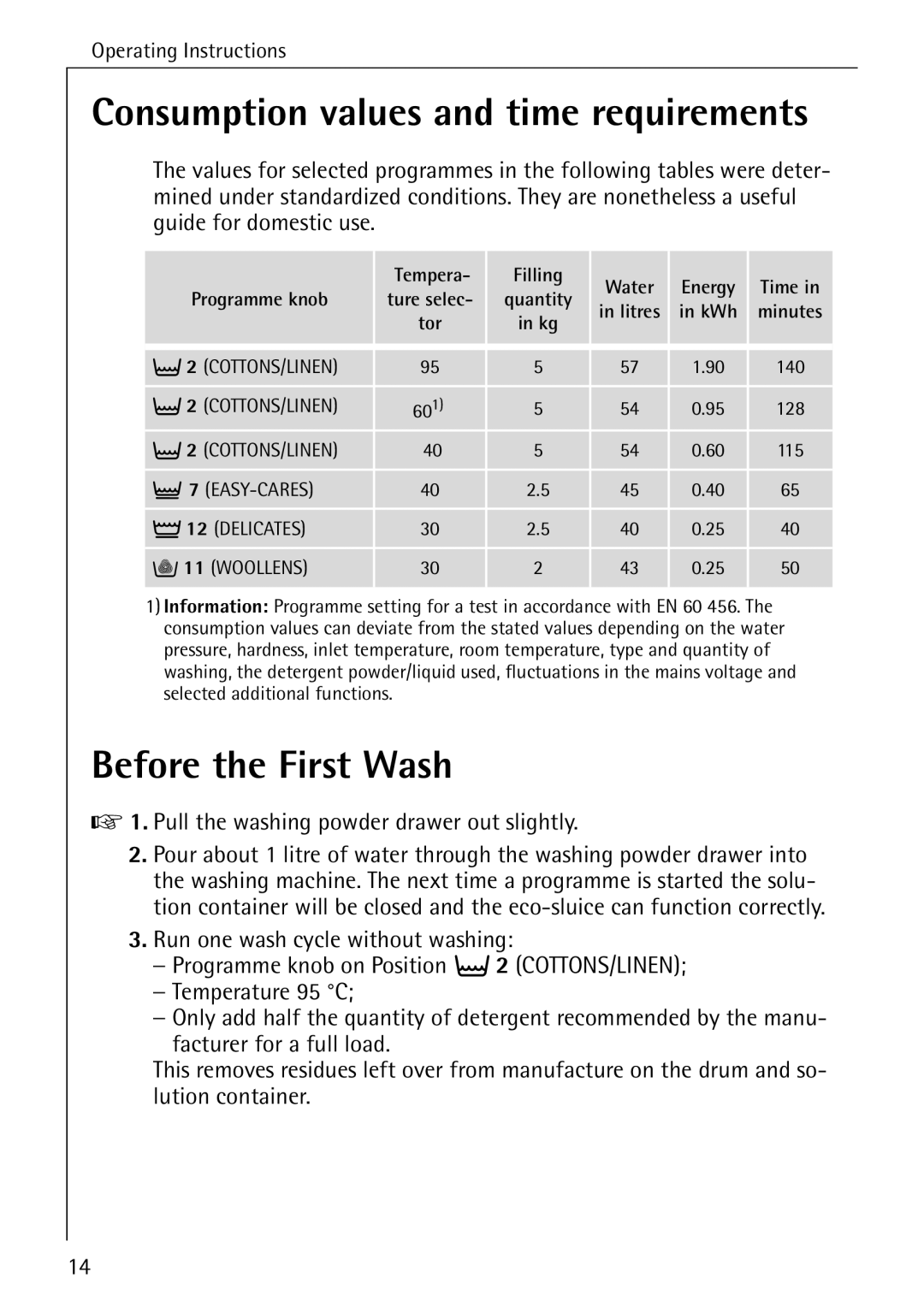 AEG W 808 manual Consumption values and time requirements, Before the First Wash 