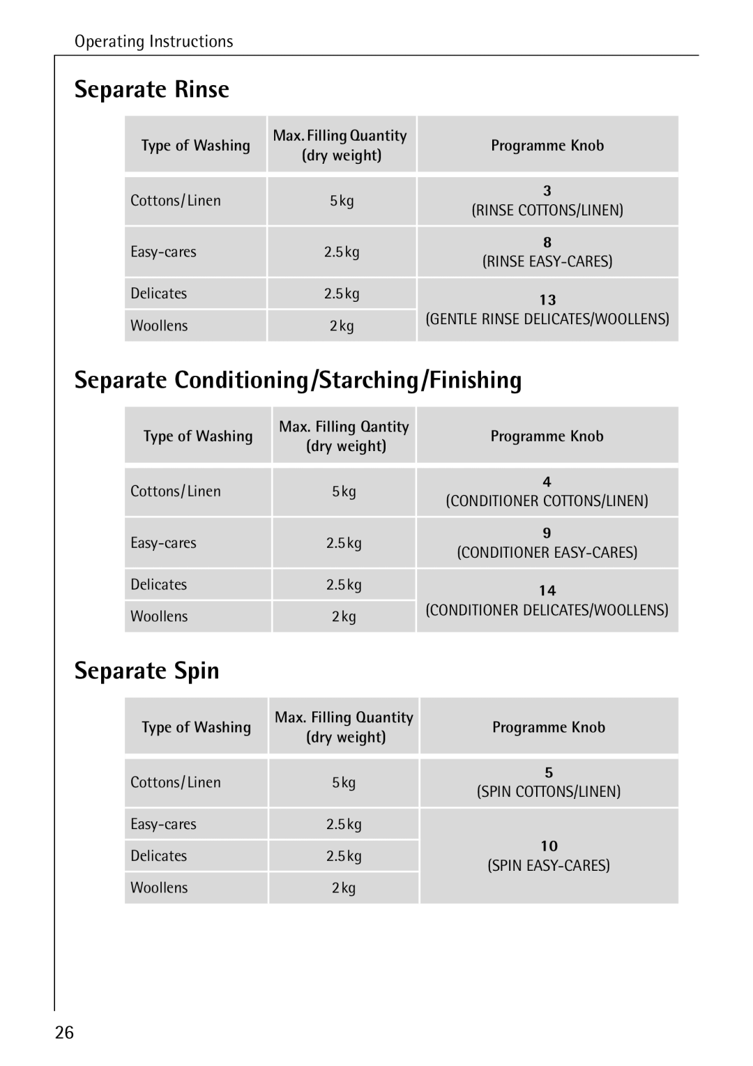 AEG W 808 manual Separate Rinse, Separate Conditioning/Starching/Finishing, Separate Spin 