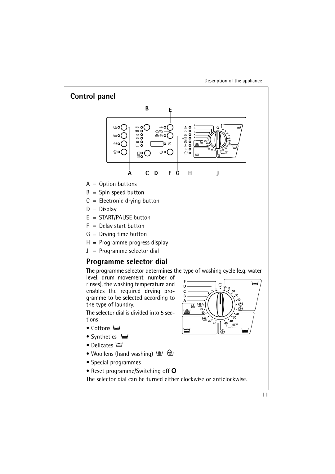 Aegis Micro 12820 manual Control panel, Programme selector dial 