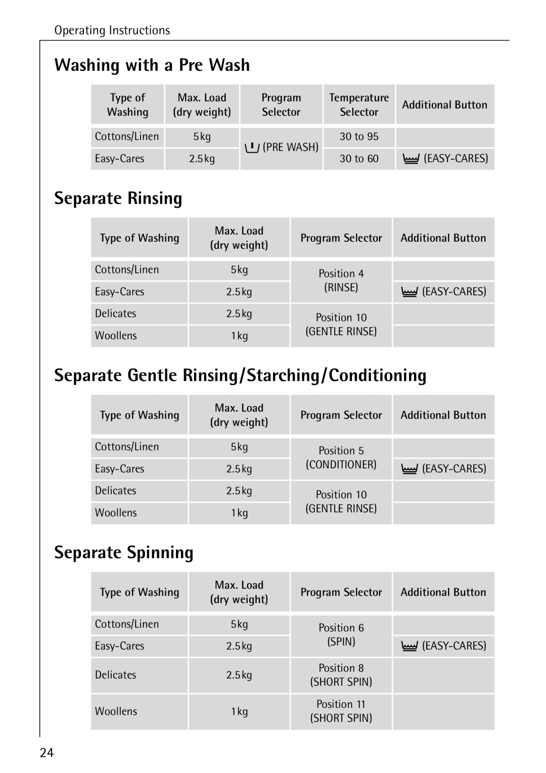 Aegis Micro 50420 manual Washing with a Pre Wash, Separate Rinsing, Separate Gentle Rinsing/Starching/Conditioning 