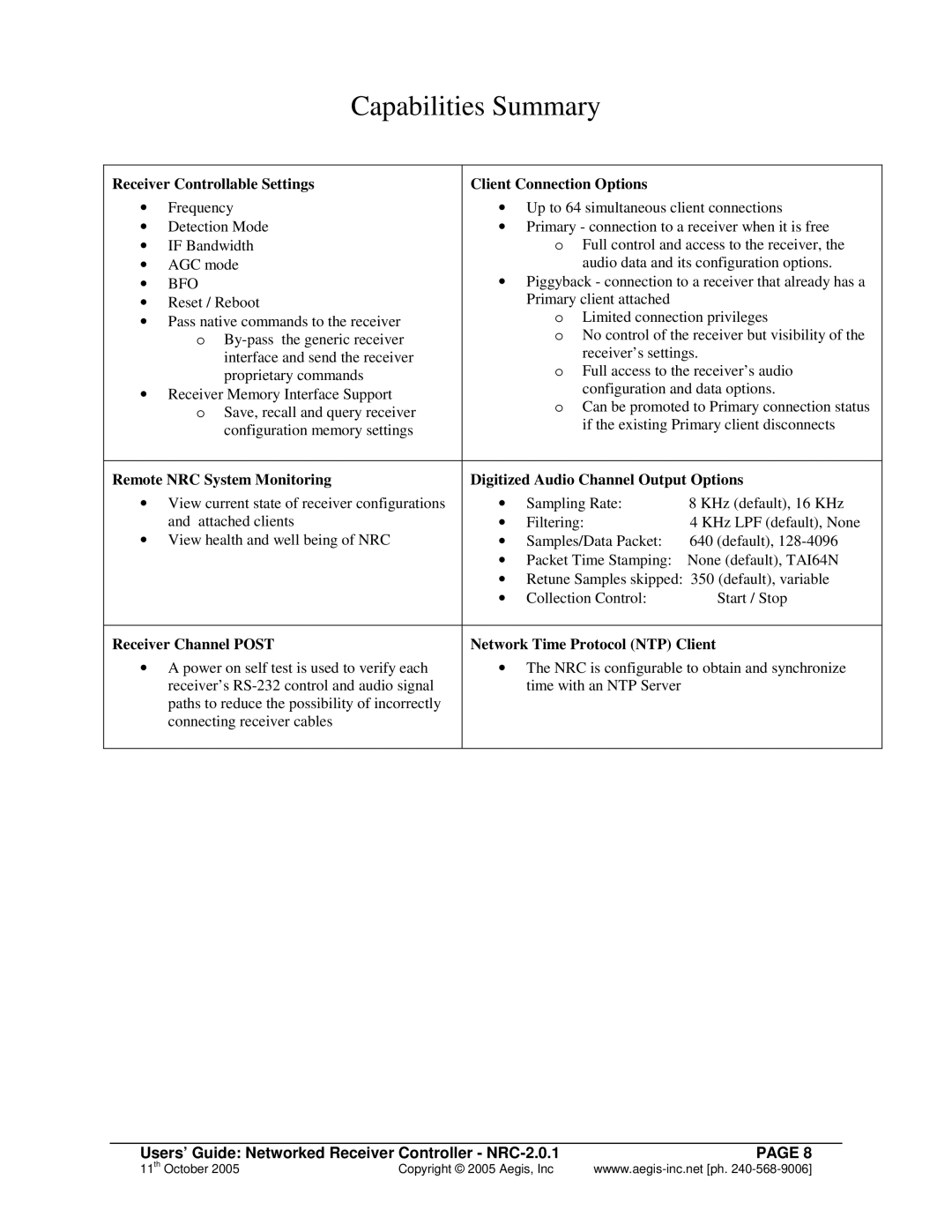 Aegis Micro NRC 2.0.1 manual Capabilities Summary, Receiver Controllable Settings Client Connection Options 