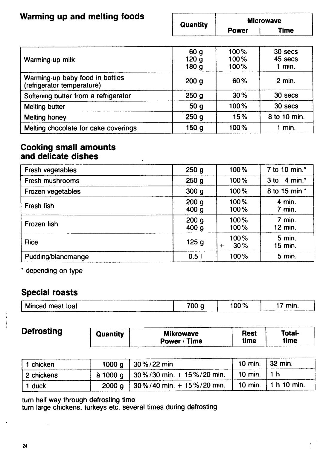 Aegis Micro U05022 manual 