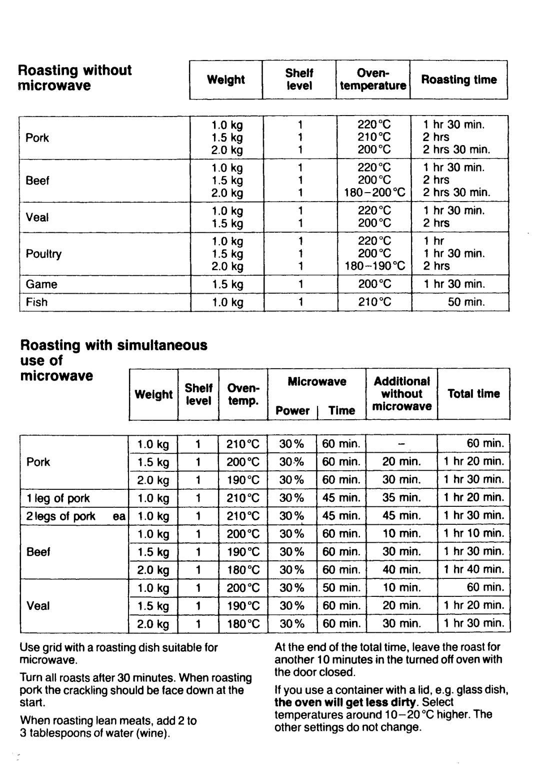 Aegis Micro U05022 manual 