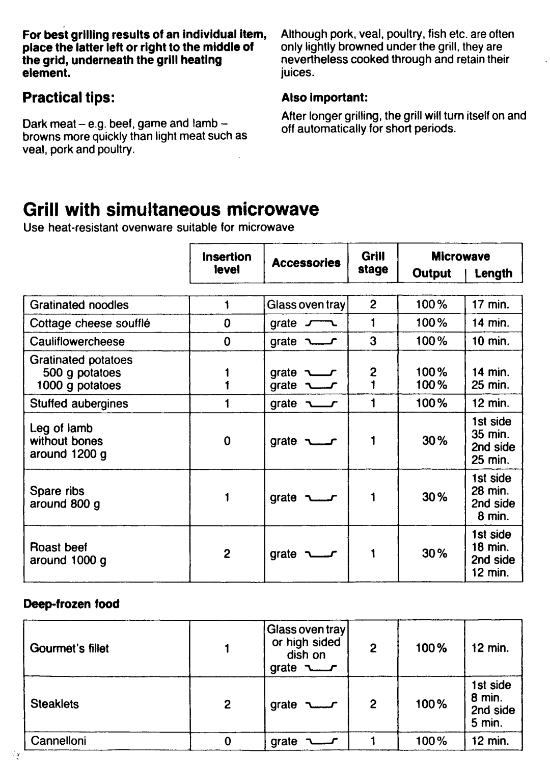 Aegis Micro U05022 manual 