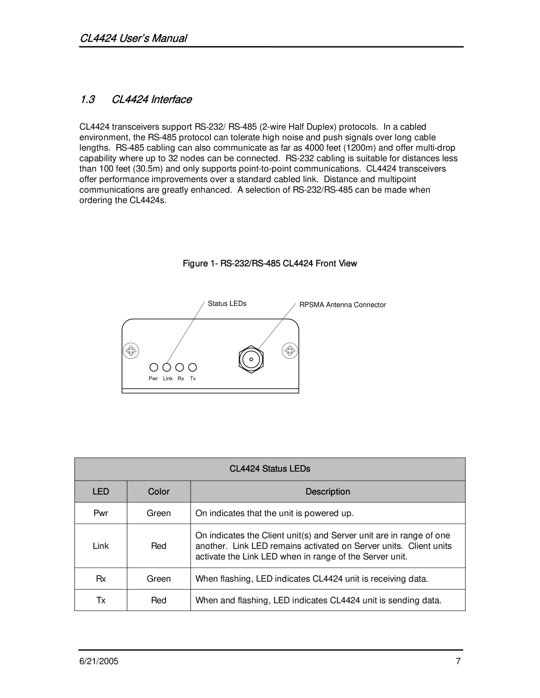 AeroComm user manual CL4424 User’s Manual CL4424 Interface, CL4424 Status LEDs, Description 