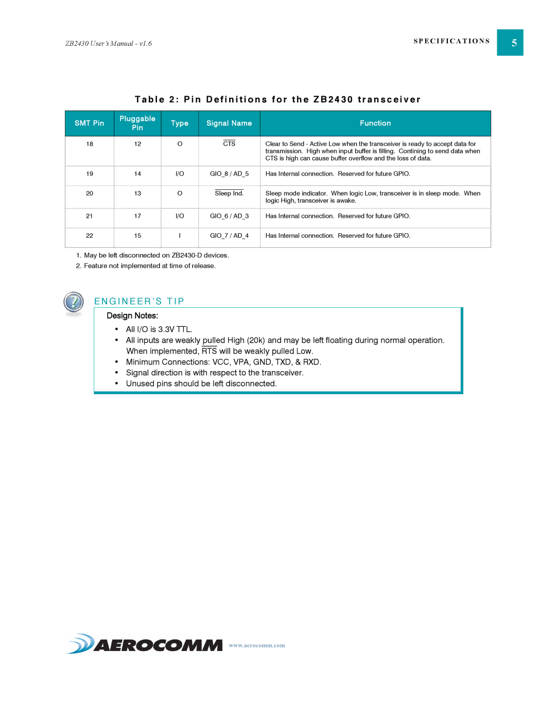 AeroComm ZB2430 manual Design Notes, Cts 