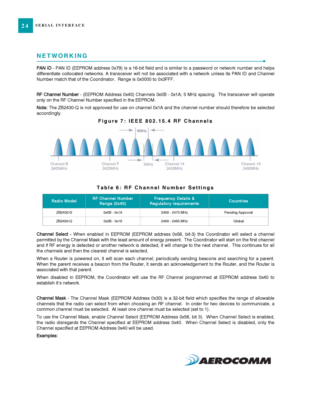 AeroComm ZB2430 manual T W O R K I N G, Examples 