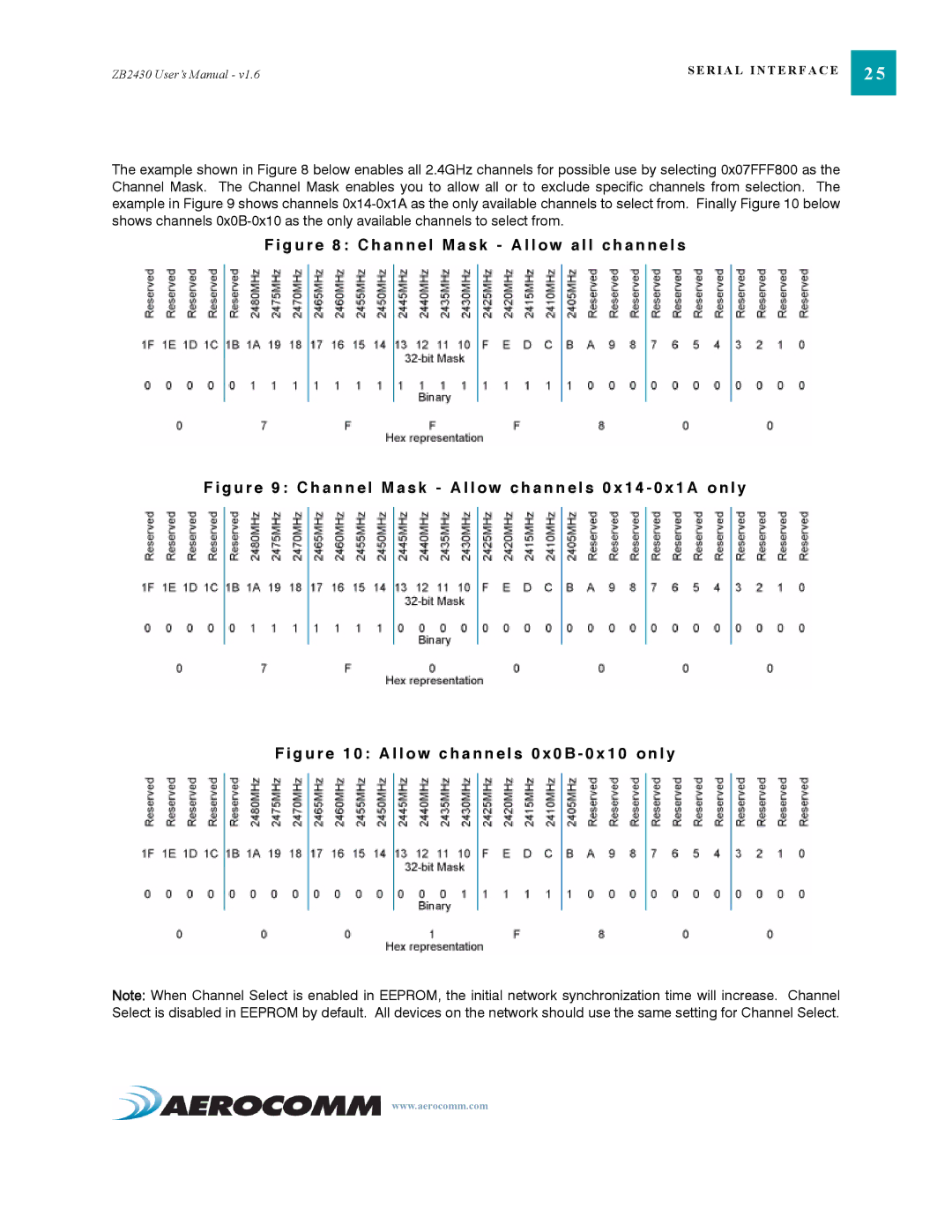 AeroComm manual ZB2430 User’s Manual 