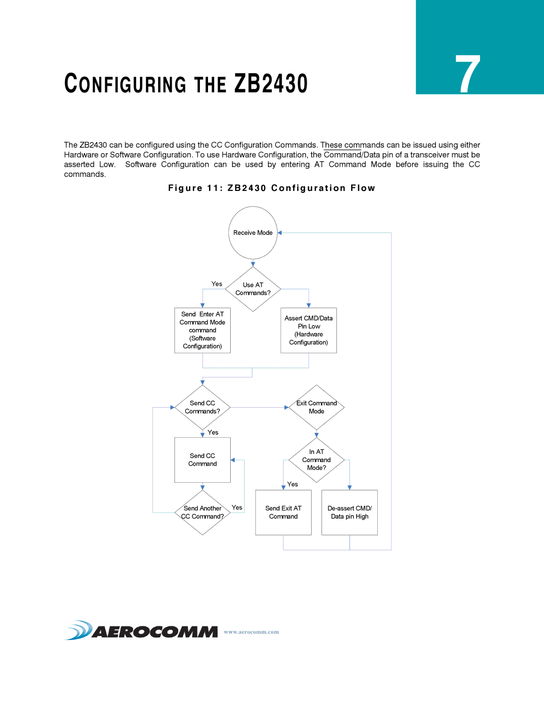 AeroComm manual Configuring the ZB2430, G u r e 1 1 Z B 2 4 3 0 C o n f i g u r a t i o n F l o w 