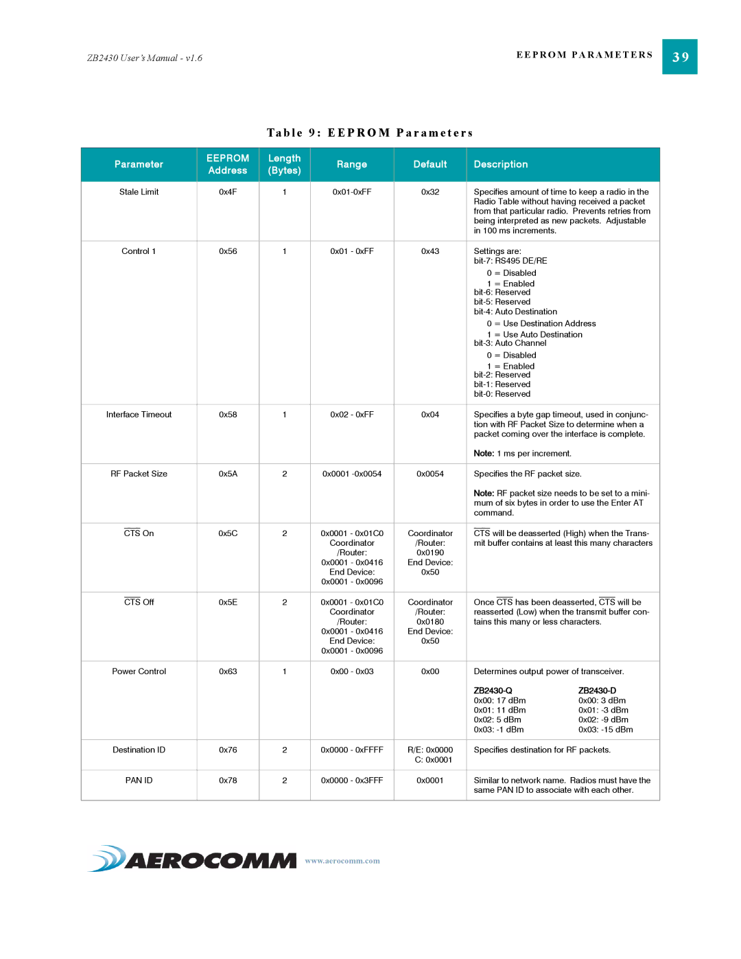 AeroComm manual ZB2430-Q ZB2430-D 