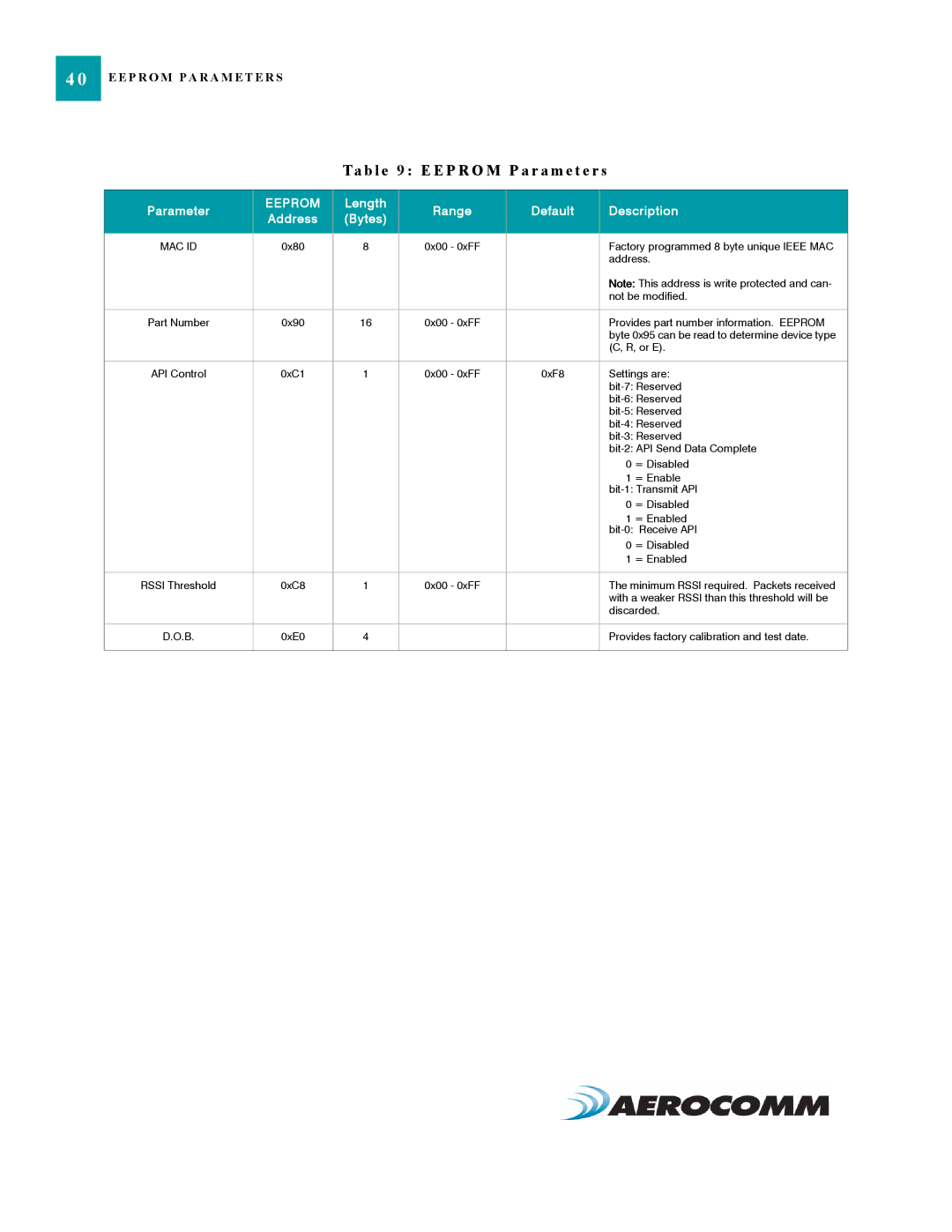 AeroComm ZB2430 manual Mac Id 