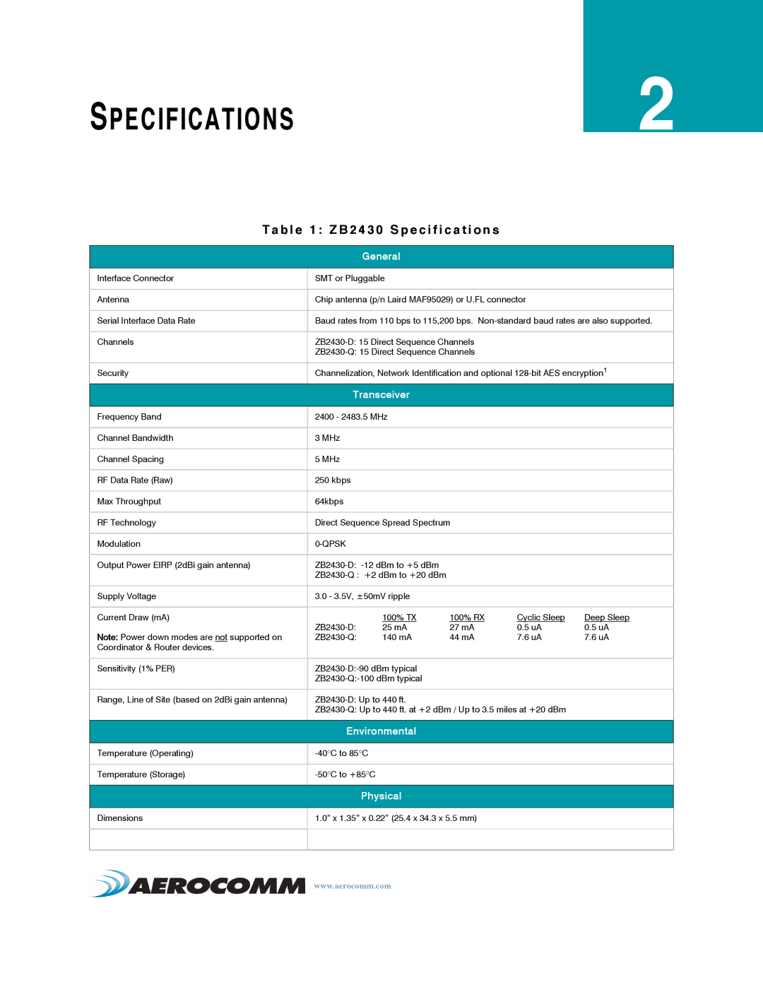 AeroComm ZB2430 manual Specifications, B l e 1 Z B 2 4 3 0 Specification s, General, Physical 